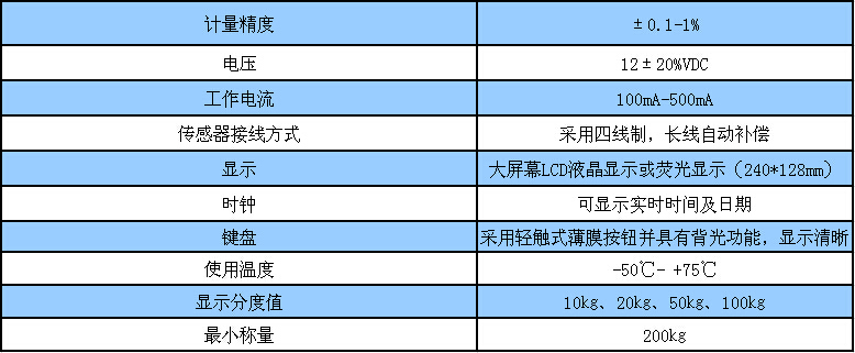裝載機秤-鏟車秤-參數(shù) 裝載機秤-鏟車秤-參數(shù)
