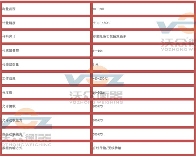 С܇����܇�Ӽ��g(sh��)����(sh��)��B