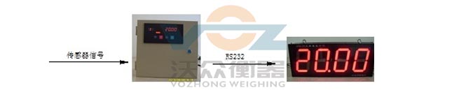 鋼包秤盤裝儀表電子示意圖 鋼包秤盤裝儀表電子示意圖