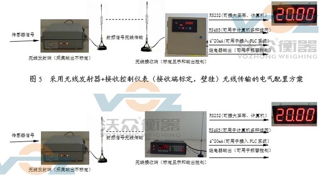 鋼包秤無線發(fā)射接受儀表 鋼包秤無線發(fā)射接受儀表