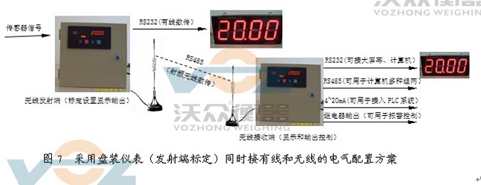 鋼包秤采用盤裝儀表發(fā)射標定 鋼包秤采用盤裝儀表發(fā)射標定