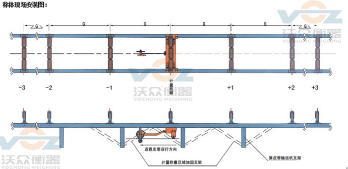 現(xiàn)場(chǎng)安裝圖皮帶秤單棍 現(xiàn)場(chǎng)安裝圖皮帶秤單棍