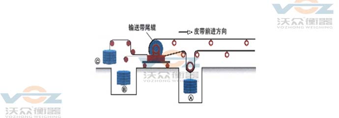皮帶秤技術(shù)指標張力 皮帶秤技術(shù)指標張力