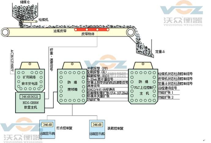 皮帶秤系統組成 皮帶秤系統組成