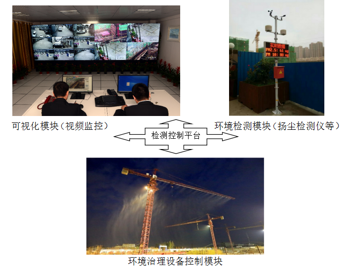 揚塵監(jiān)測聯(lián)動系統(tǒng)