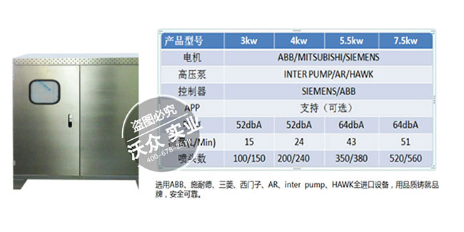 高壓噴霧降塵主機(jī) 高壓噴霧降塵主機(jī)