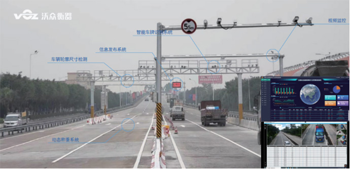 道路治超方案 道路治超方案