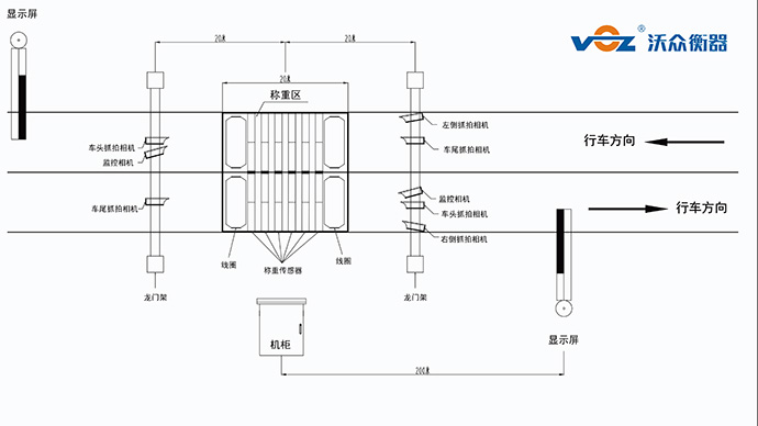 非現(xiàn)場執(zhí)法道路超載管理系統(tǒng)2.0 非現(xiàn)場執(zhí)法道路超載管理系統(tǒng)2.0