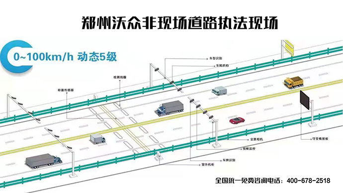 非現(xiàn)場執(zhí)法系統(tǒng) 非現(xiàn)場執(zhí)法系統(tǒng)